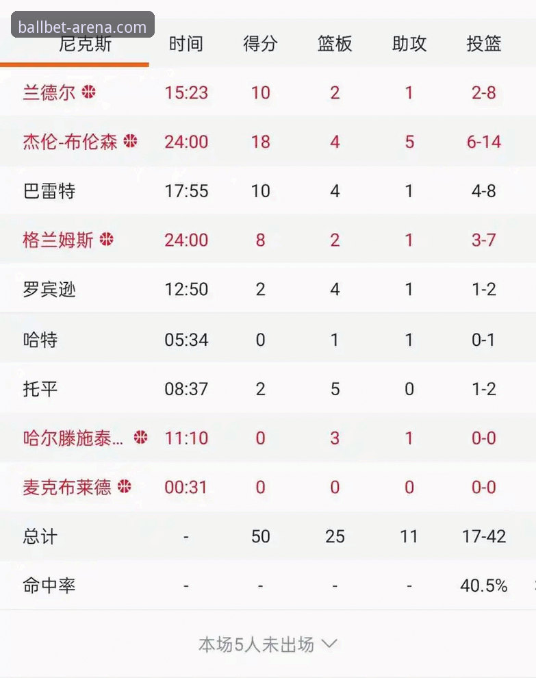 尼克斯队史纪录之战观赛必备知识：从47分半场优势看季后赛晋级之道